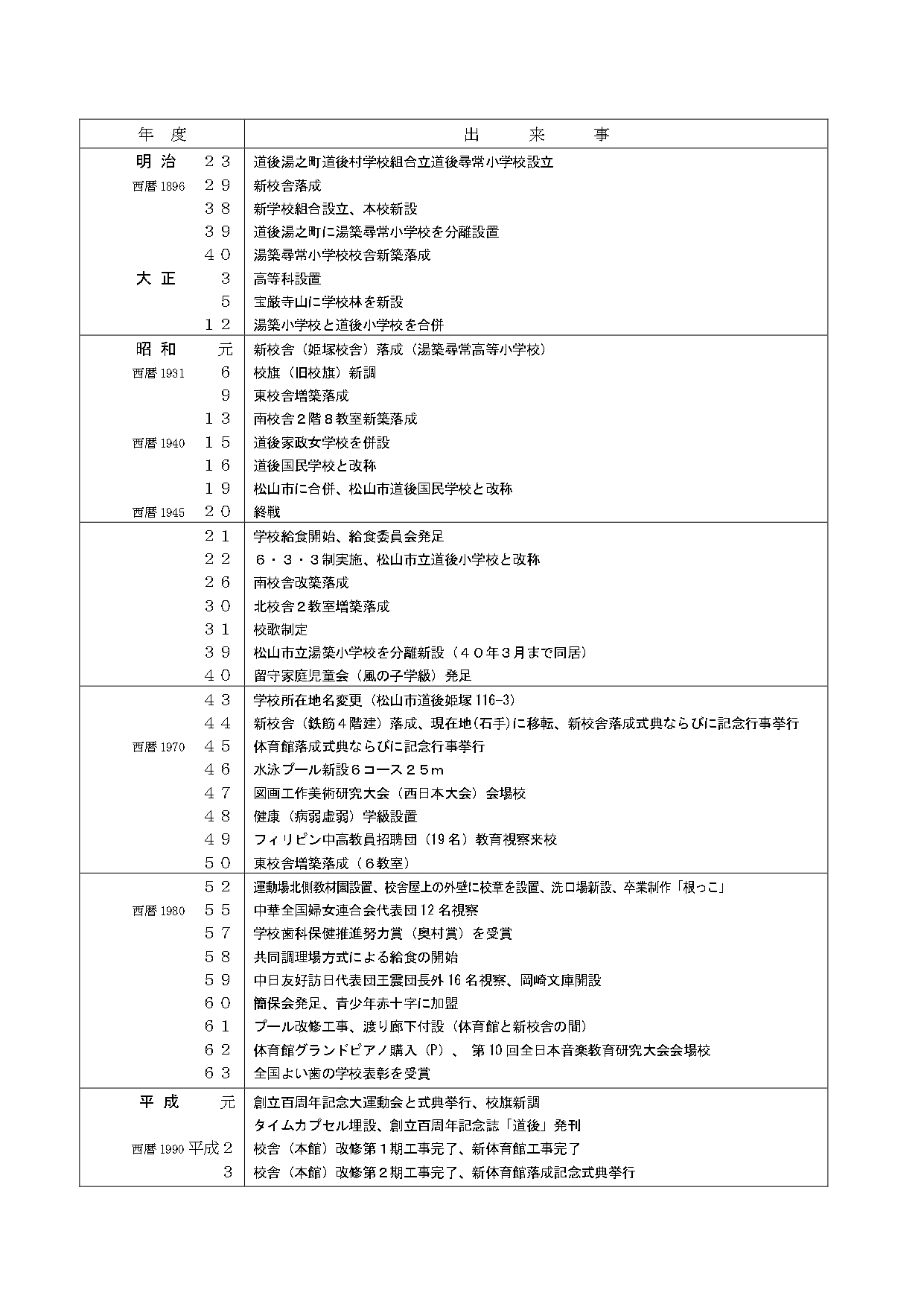 R6 沿革01 (1)