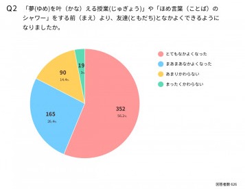 061119夢をかなえる授業後のアンケートpdf_page-0002