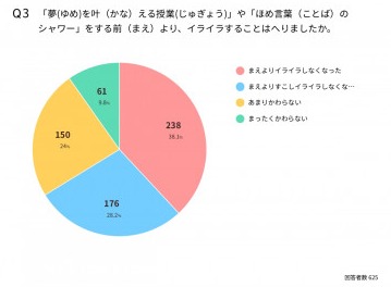 061119夢をかなえる授業後のアンケートpdf_page-0003