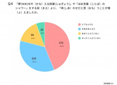 061119夢をかなえる授業後のアンケートpdf_page-0004