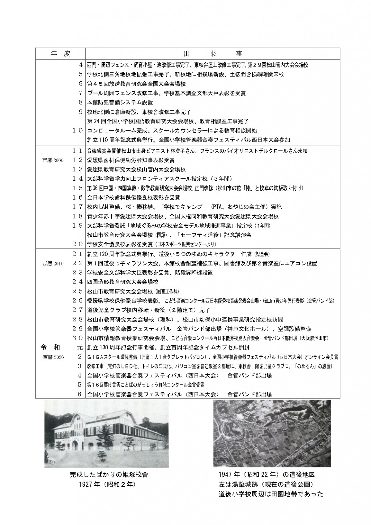 HP沿革_page-0002
