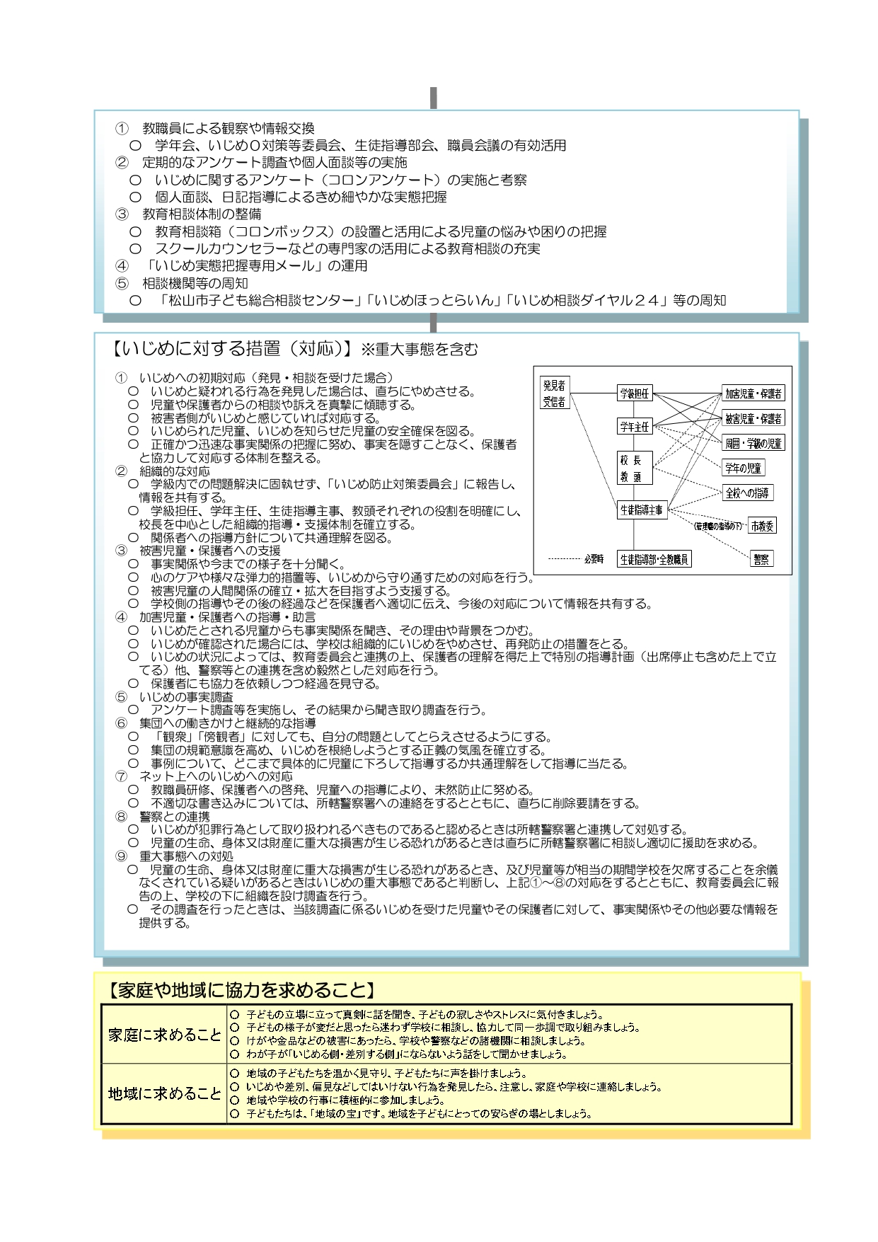 R6 いじめ防止企保方針 (2)